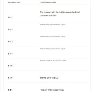 foton bj3251 fault codes list of ecu and engine