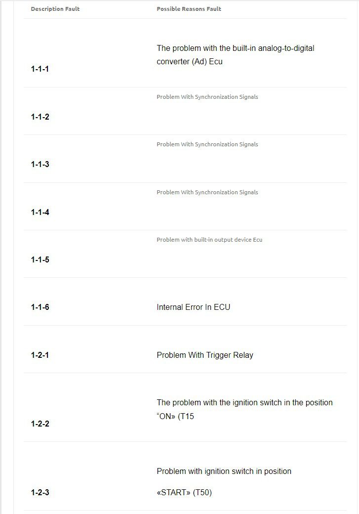 foton bj3251 fault codes list of ecu and engine