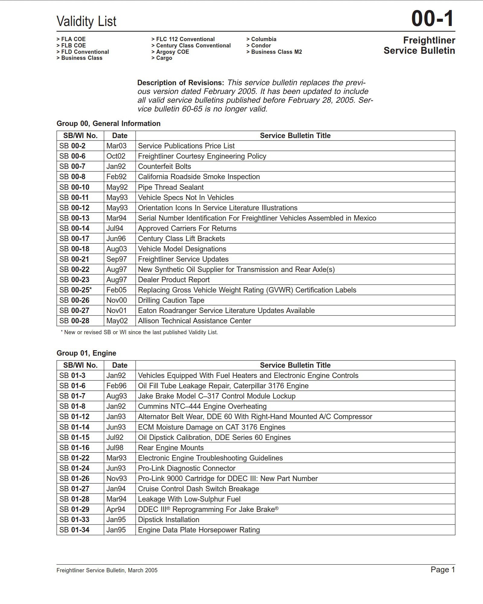 Freightliner Argosy Fault Codes List Comprehensive Reference for