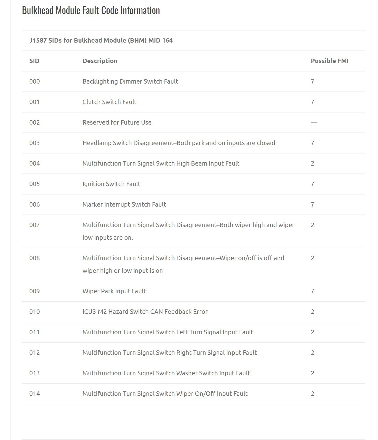 Freightliner Business Class M2 Fault Codes List – Bulkhead Module - PDF for  FREE