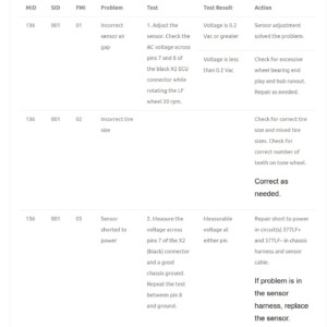 freightliner business class m2 fault codes list – abs system troubleshooting