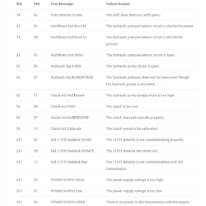 freightliner business class m2 fault codes list – automated manual transmissions