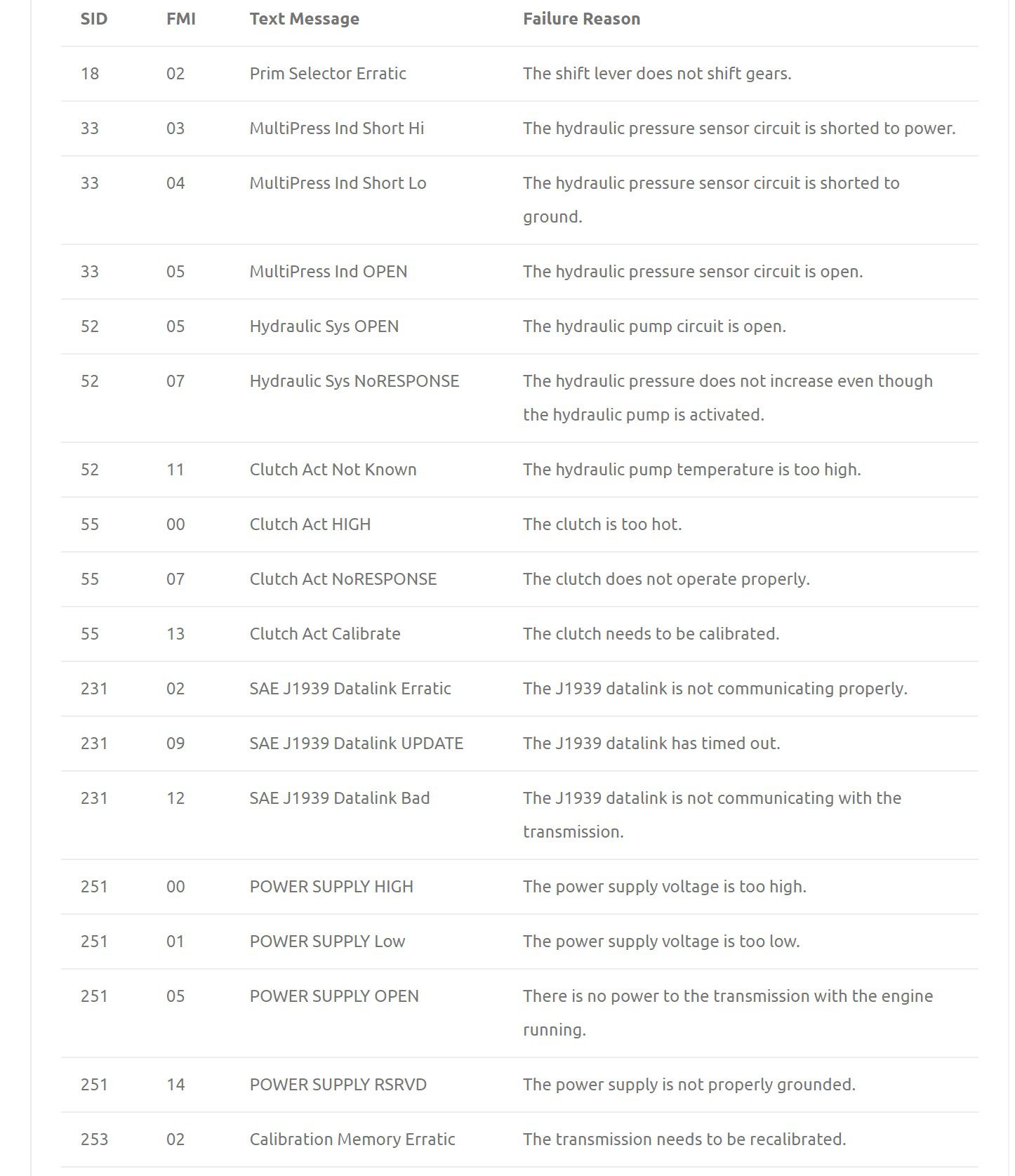 freightliner business class m2 fault codes list – automated manual transmissions