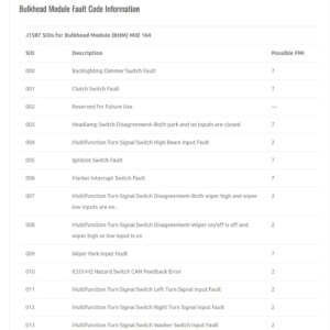 freightliner business class m2 fault codes list – bulkhead module