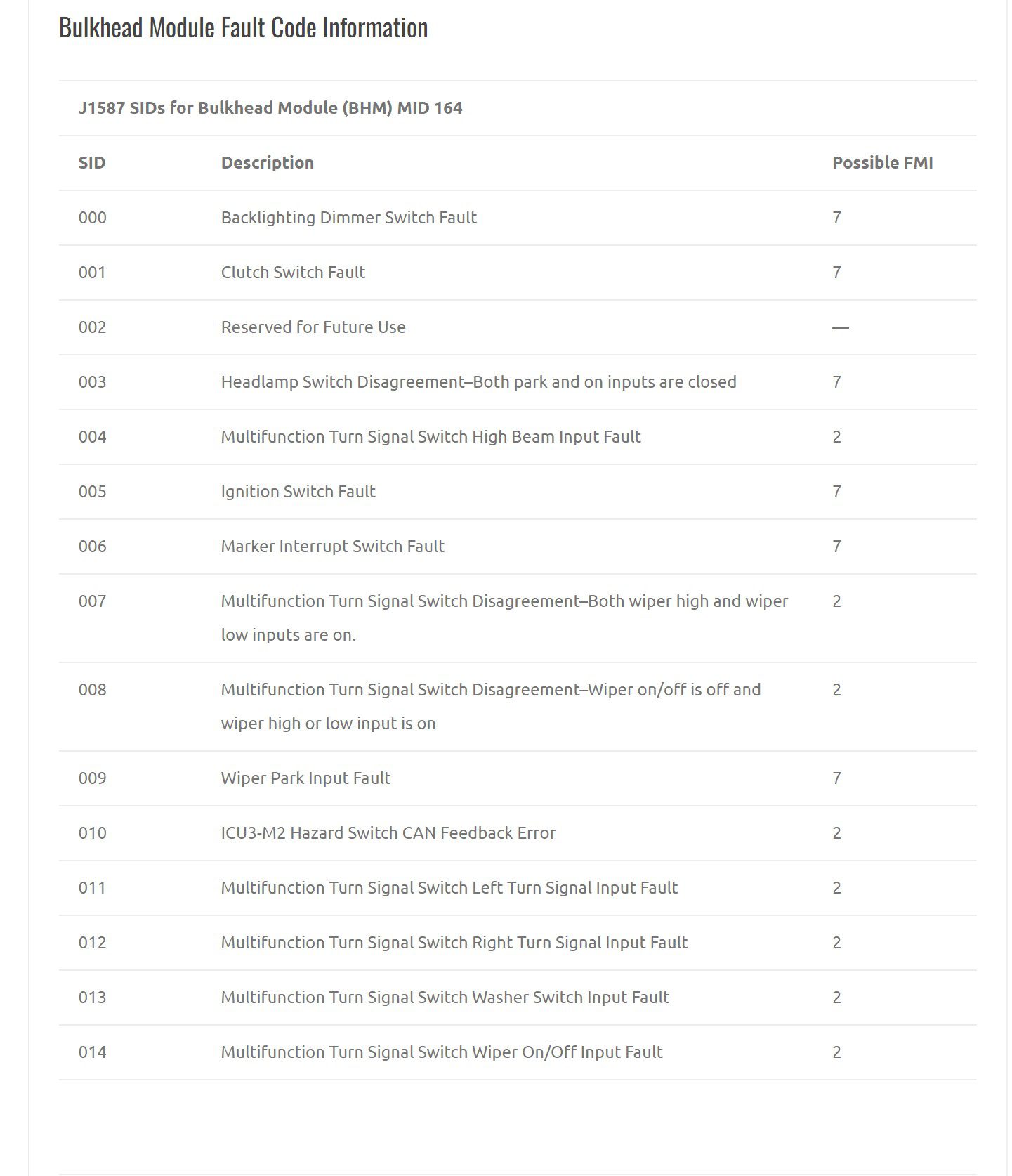 freightliner business class m2 fault codes list – bulkhead module