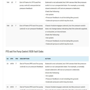 freightliner business class m2 fault codes list – pto and pump electrical controls