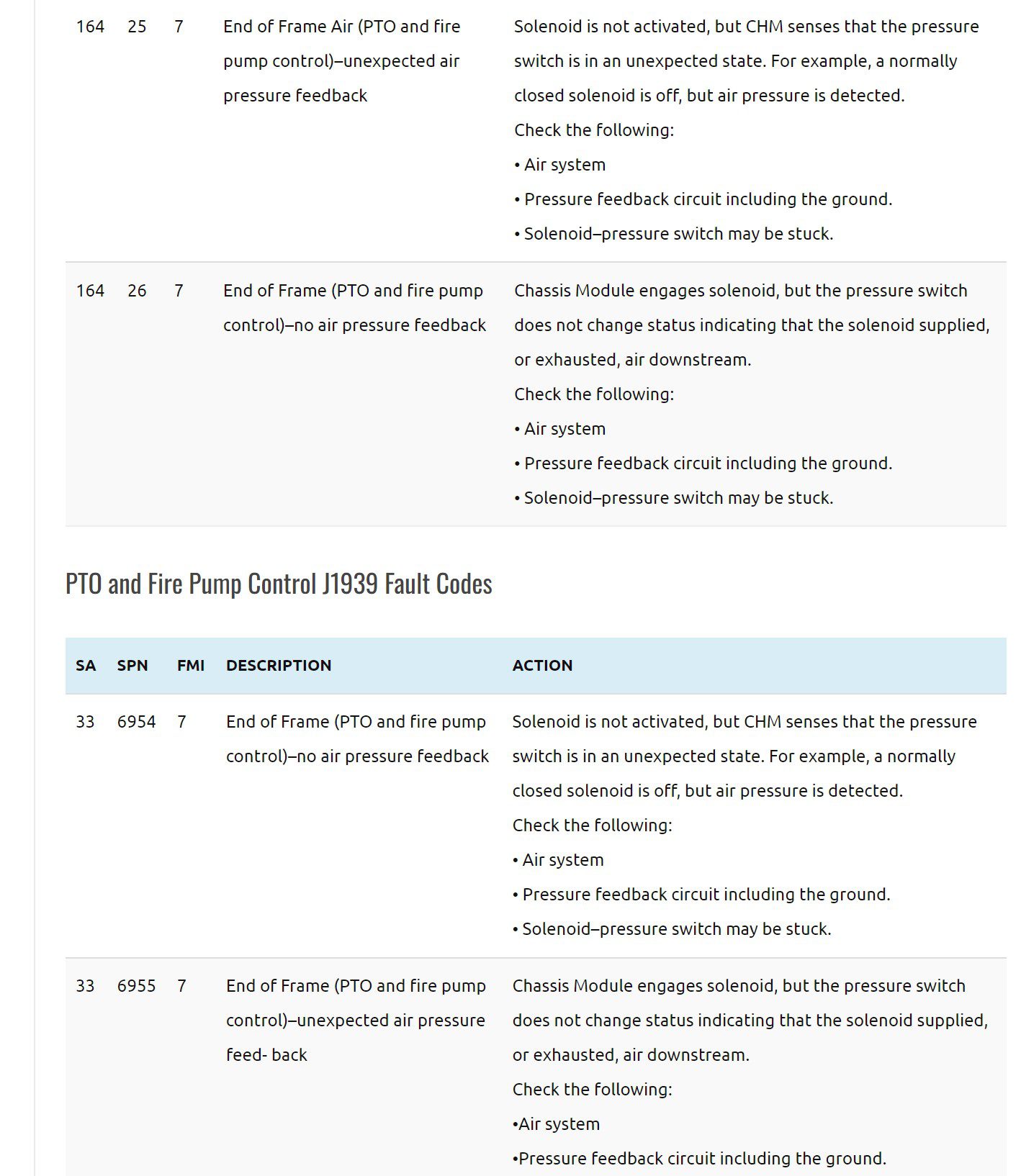 freightliner business class m2 fault codes list – pto and pump electrical controls