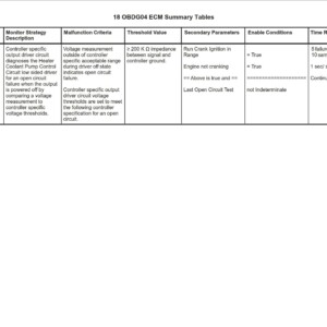 gmc engine fault codes dtc