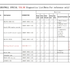 haval diagnostics list