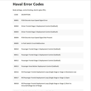 haval error codes list