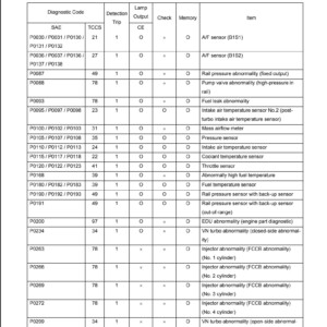hino dutro fault codes list