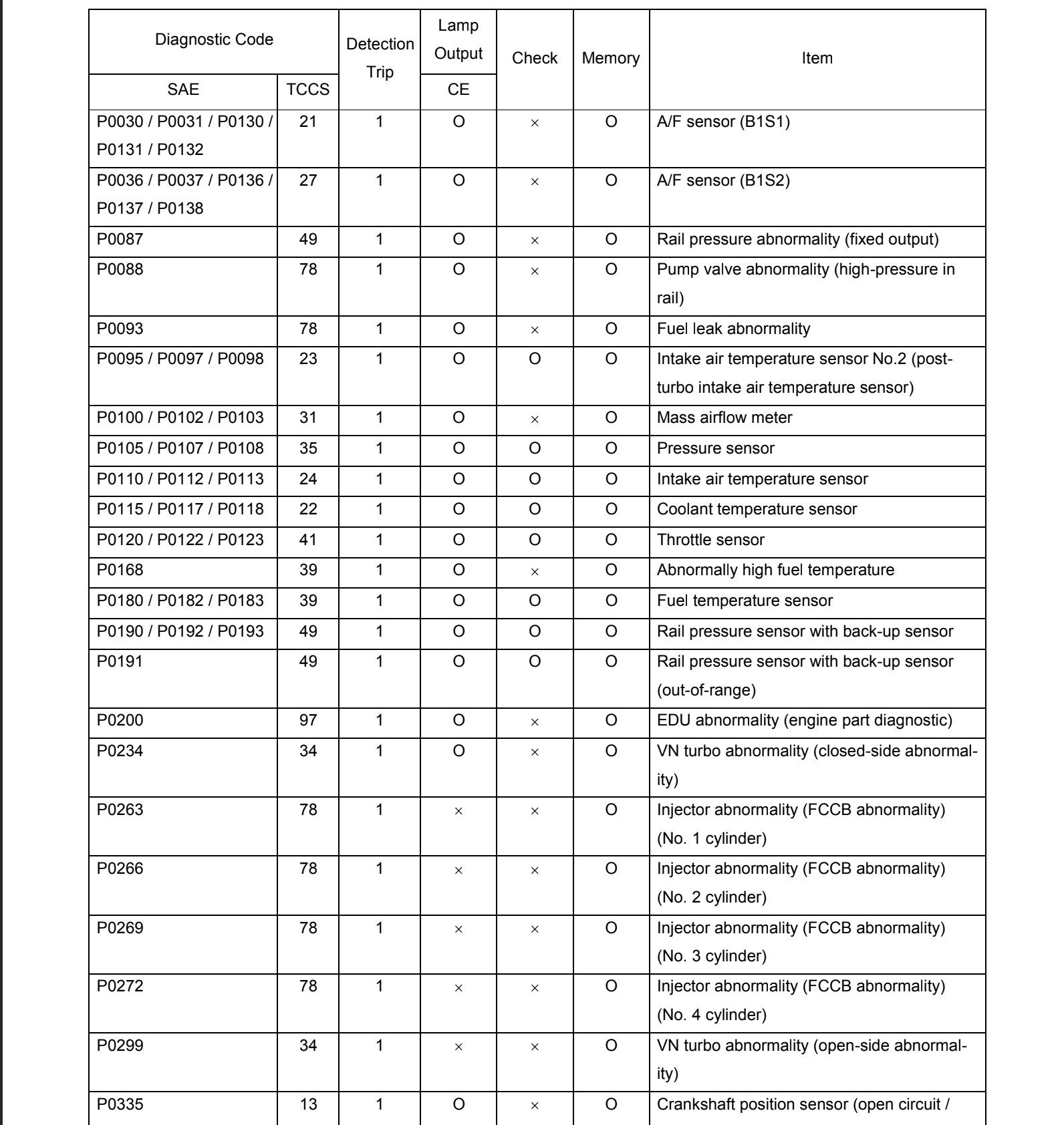Gsxr Fault Code List - z148lcb
