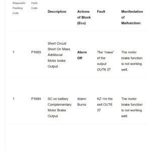 howo fuel system fault codes list