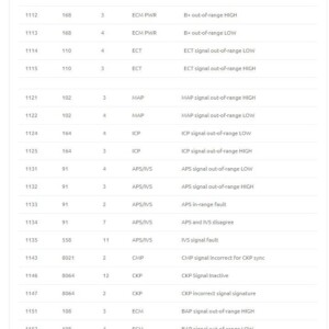 international prostar lcf – diagnostic trouble codes list