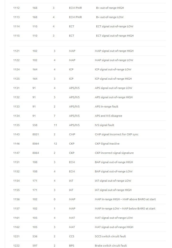 international prostar lcf – diagnostic trouble codes list