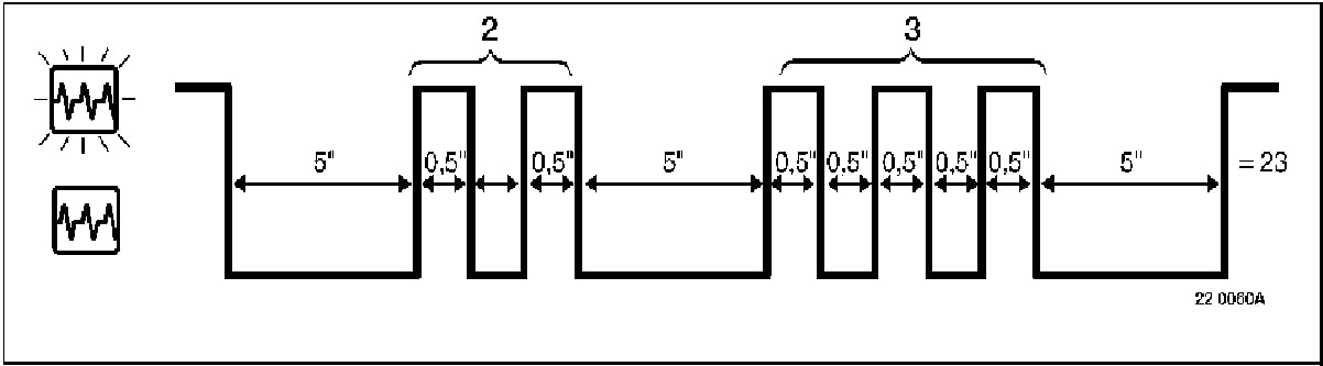 interpretation of fault code numbers