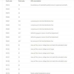 isuzu truck n series fault codes list