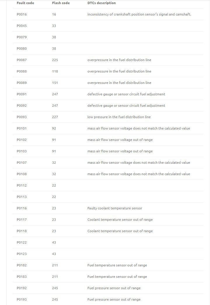 isuzu truck n series fault codes list