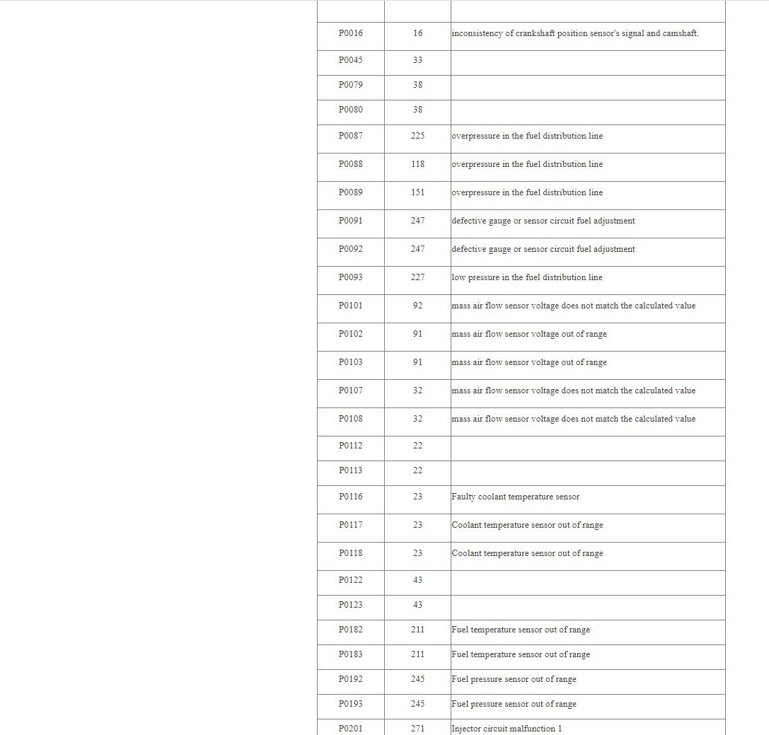 isuzu truck obd2 fault codes