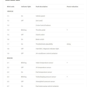 iveco daily fault codes list