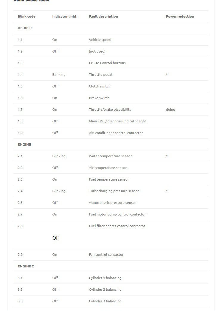 iveco daily fault codes list