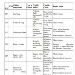 iveco trakker fault codes list