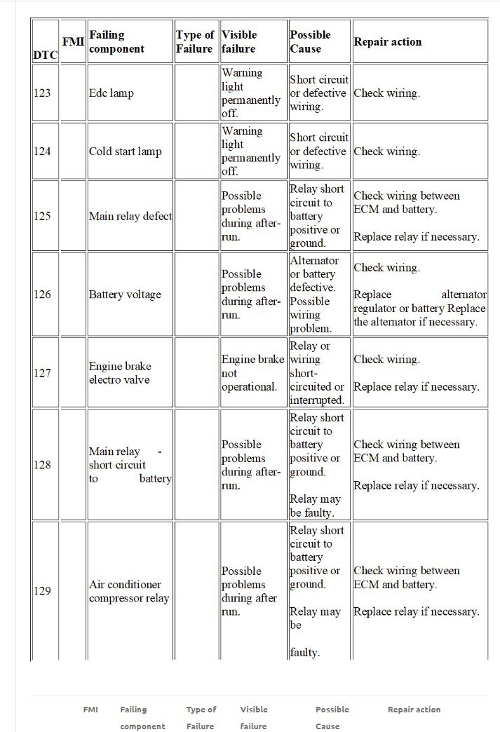 Iveco trakker fault codes list diy guides