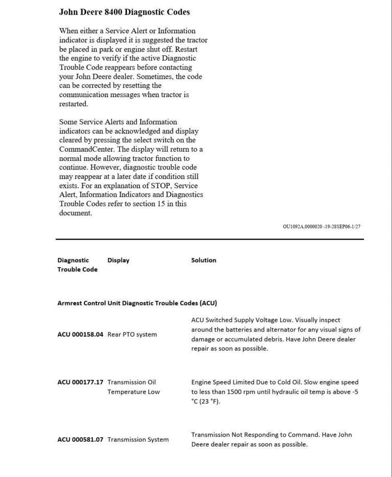 John Deere 8400 Diagnostic Codes List: Comprehensive Resource for ...