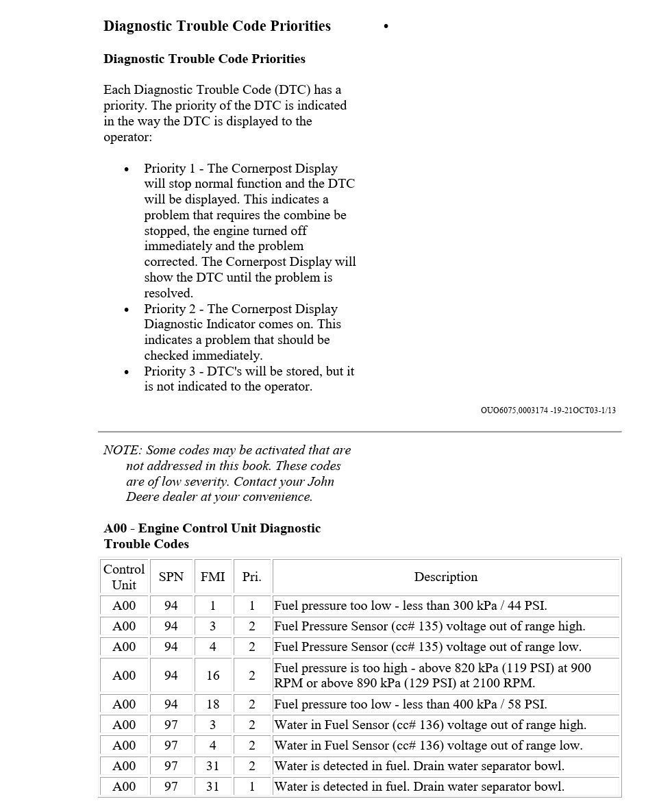 john deere diagnostic trouble codes list – ouo6075,0003174 19 21oct03