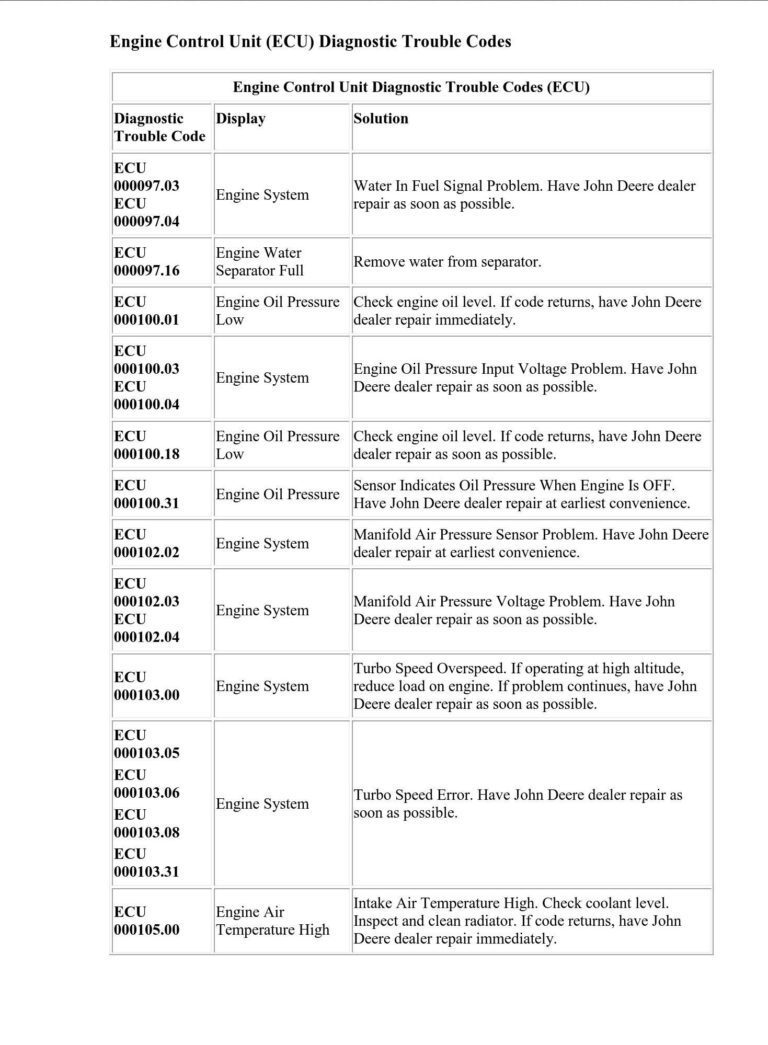 Comprehensive Guide to John Deere Engine Control Unit (ECU) Diagnostic ...