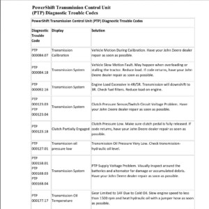 john deere powershift transmission control unit (ptp) diagnostic trouble codes list