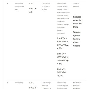 jungheinrich error codes manual