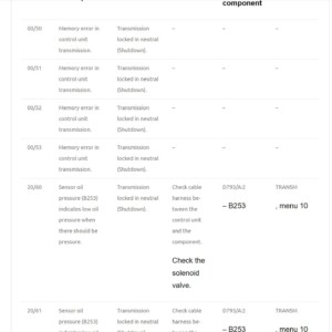 kalmar drf 400 450 transmission fault codes list