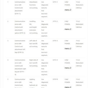 kalmar forklift fault codes list