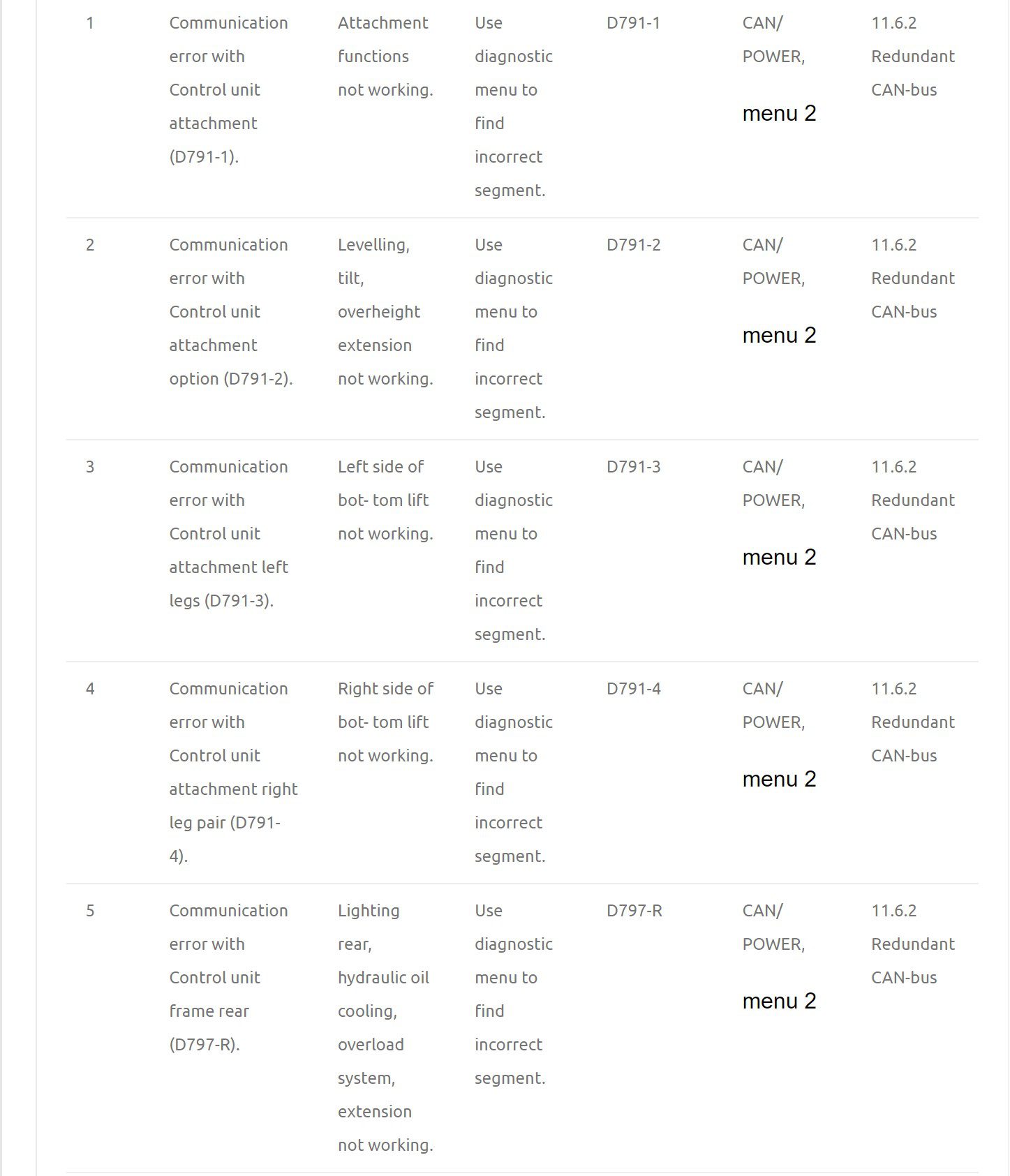 kalmar forklift fault codes list