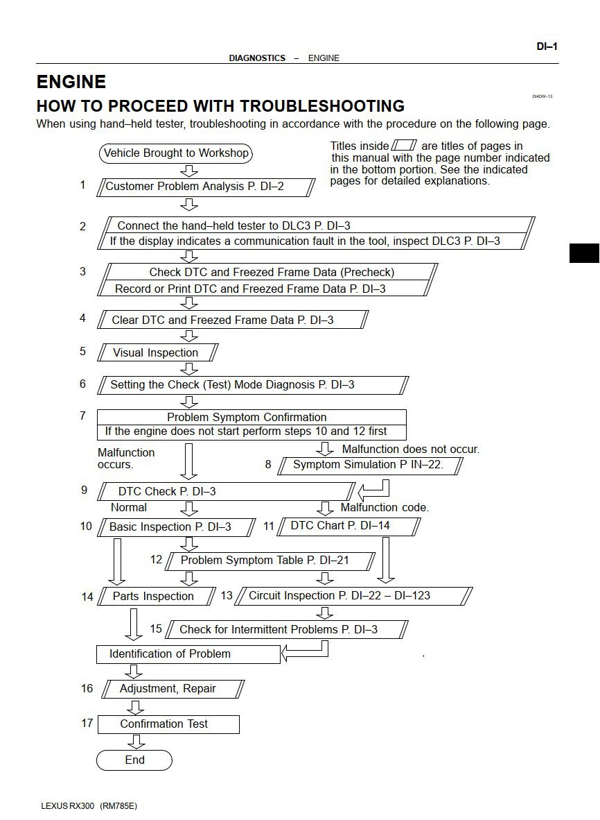 lexus car fault codes dtc