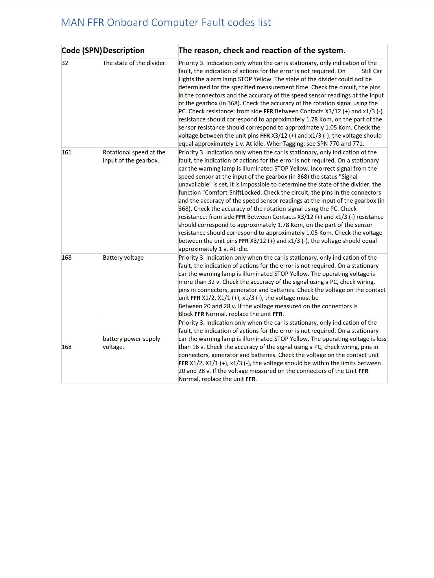 man ffr onboard computer fault codes list