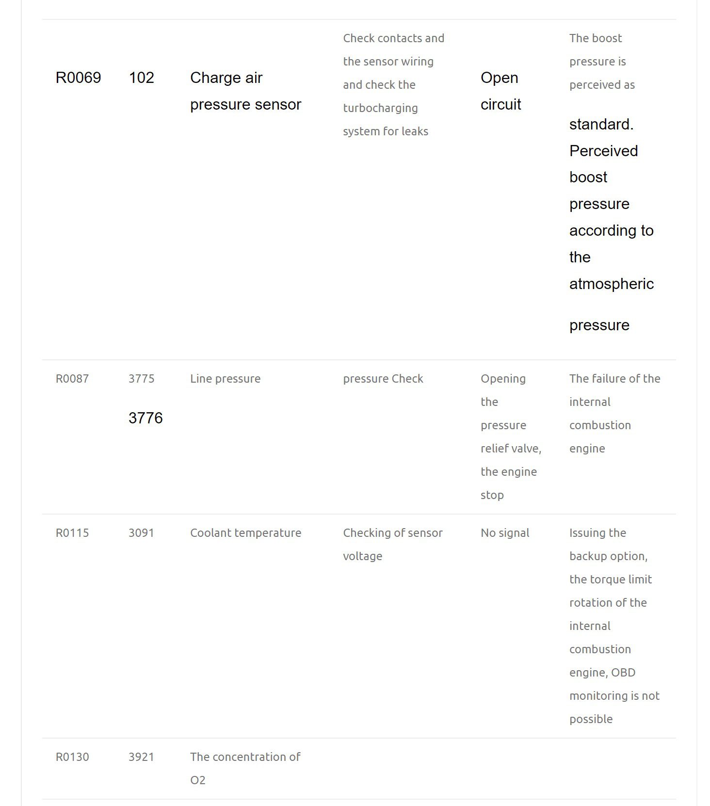 man truck fault codes engine control unit (edc)