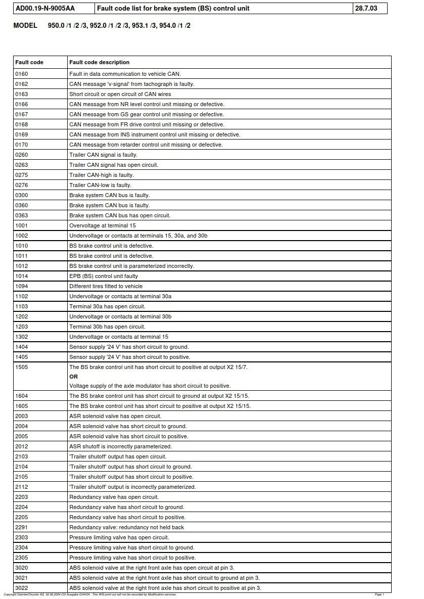 Mercedes Benz Brake System Fault Code List Abs Esp Brake Assist And