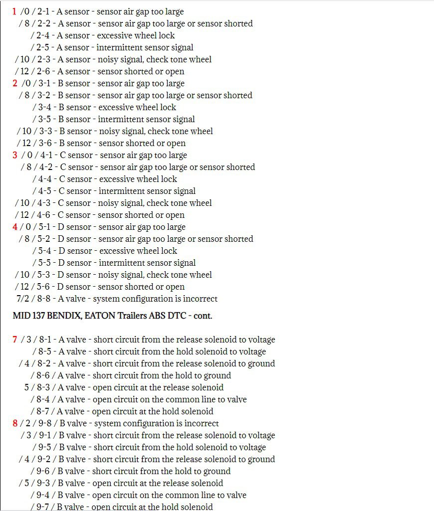 Volvo MID 137 Fault Codes DTC PDF for FREE
