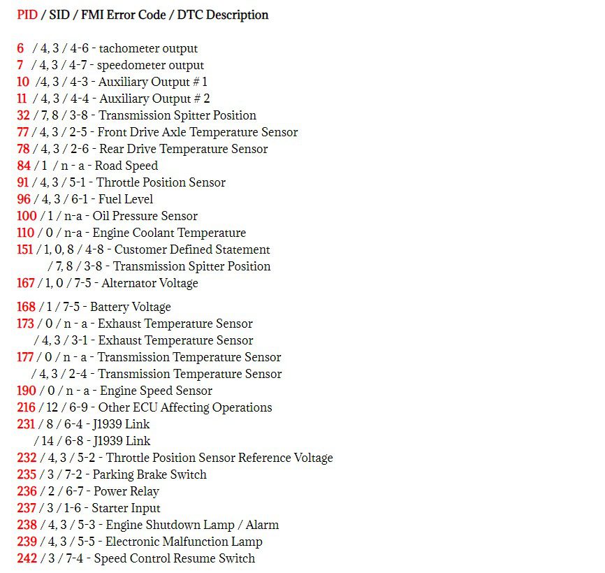 mid 142 fault codes dtc