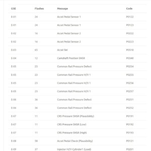 mitsubishi forklifts error and fault codes list