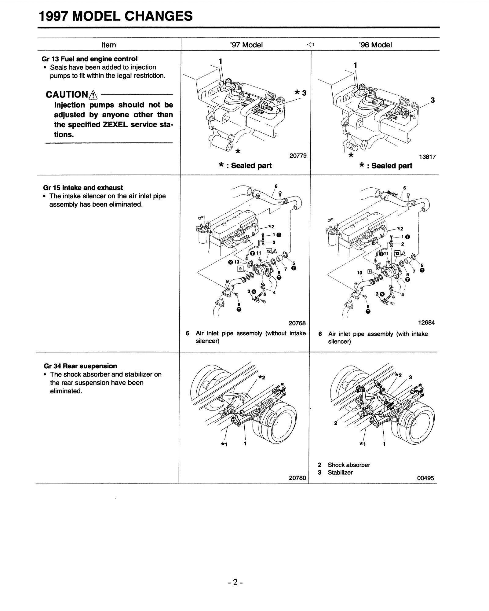 mitsubishi fuso fh 1997 service manual
