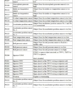 mitsubishi fuso fighter 6m60 engine fault codes list (dtcs)