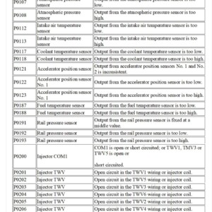mitsubishi fuso fighter 6m60 engine fault codes list (dtcs)