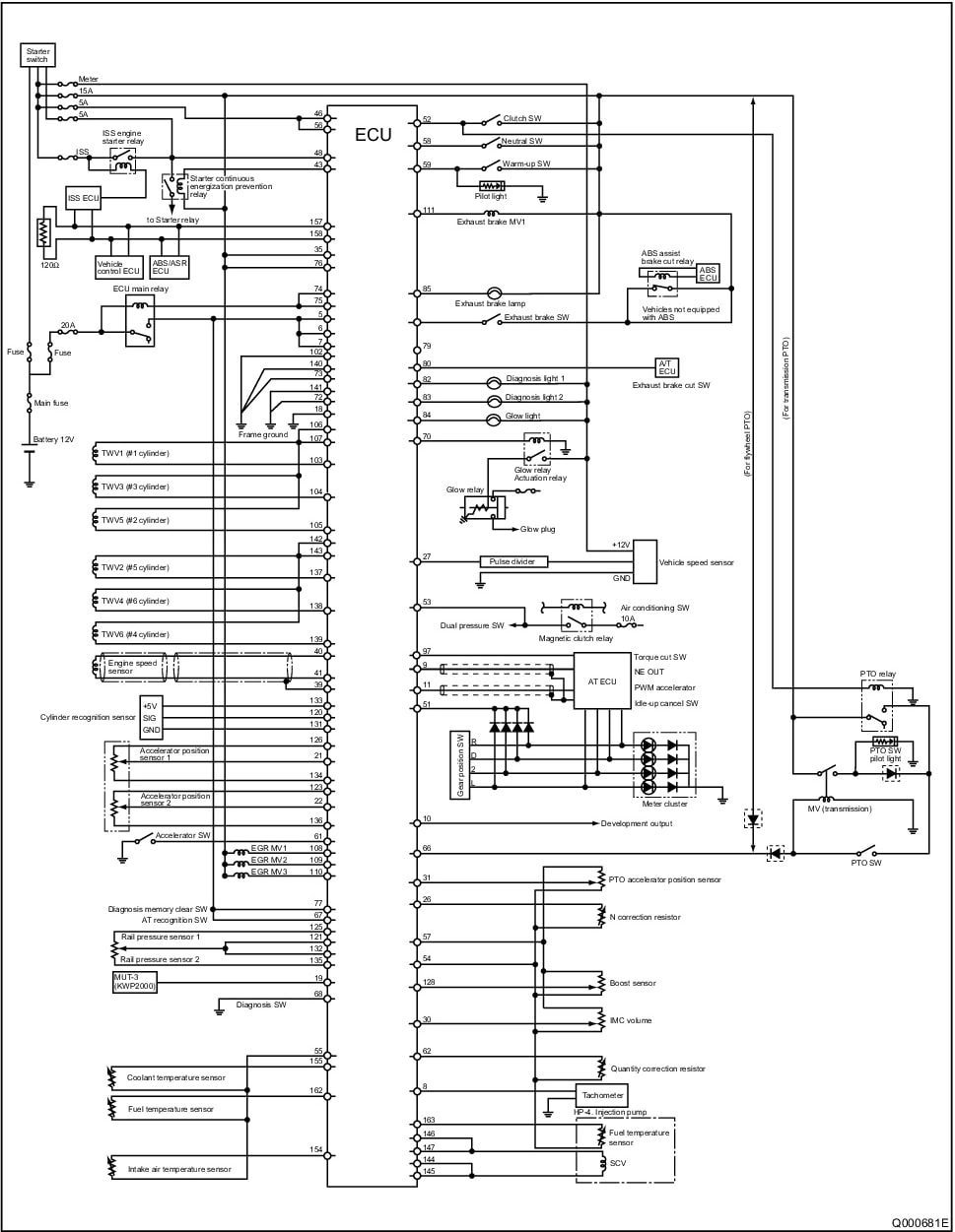 mitsubishi fuso fighter ecu external wiring diagram