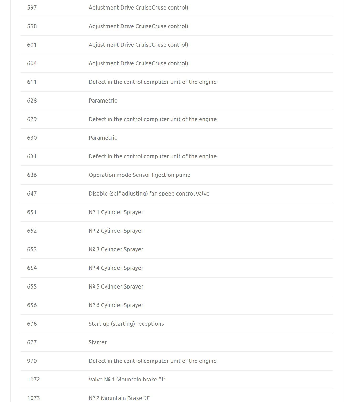 renault premium kerax dci 11 fault codes