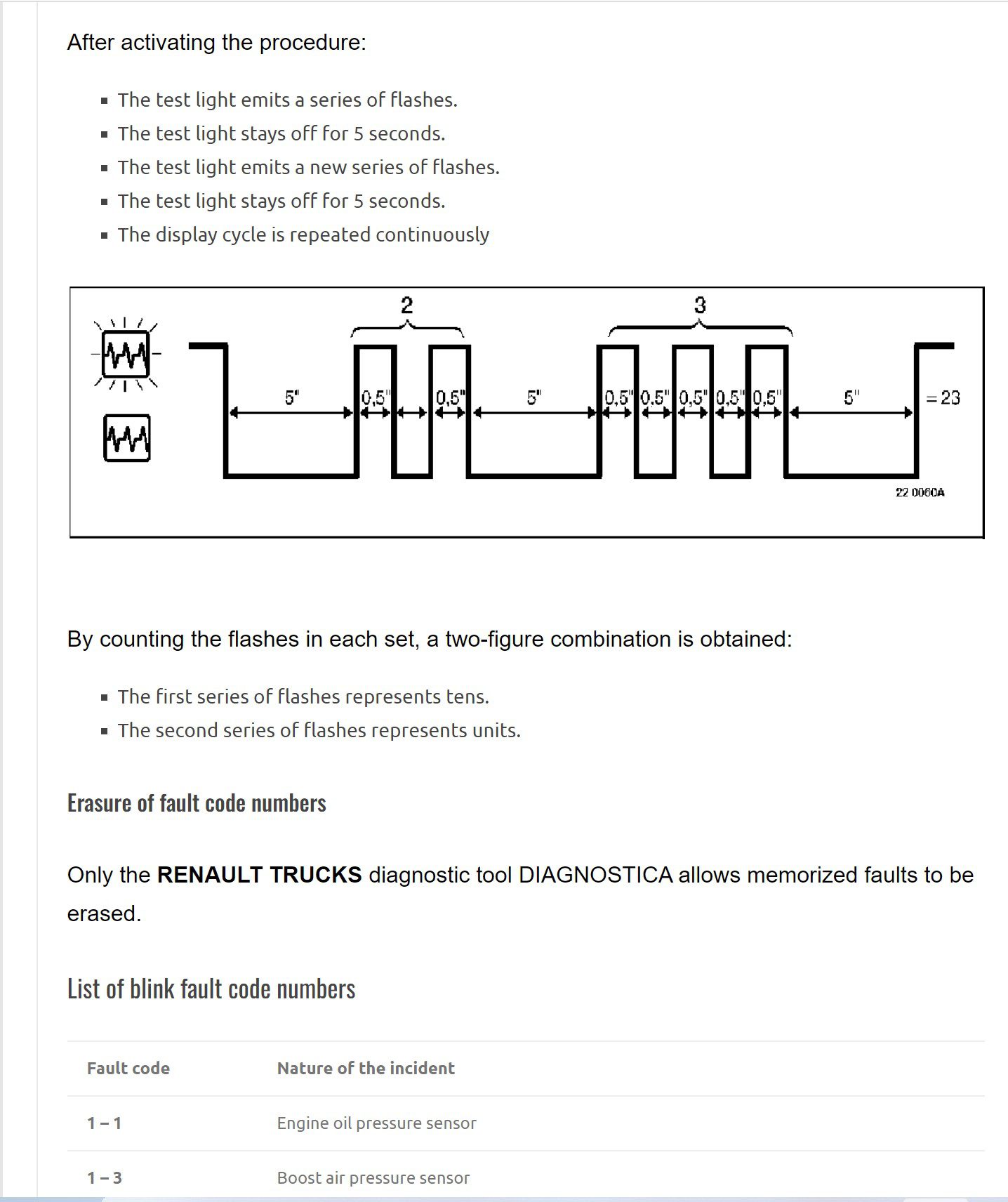 renault trucks engine dc11 (for kerax and premium) diagnostics fault codes