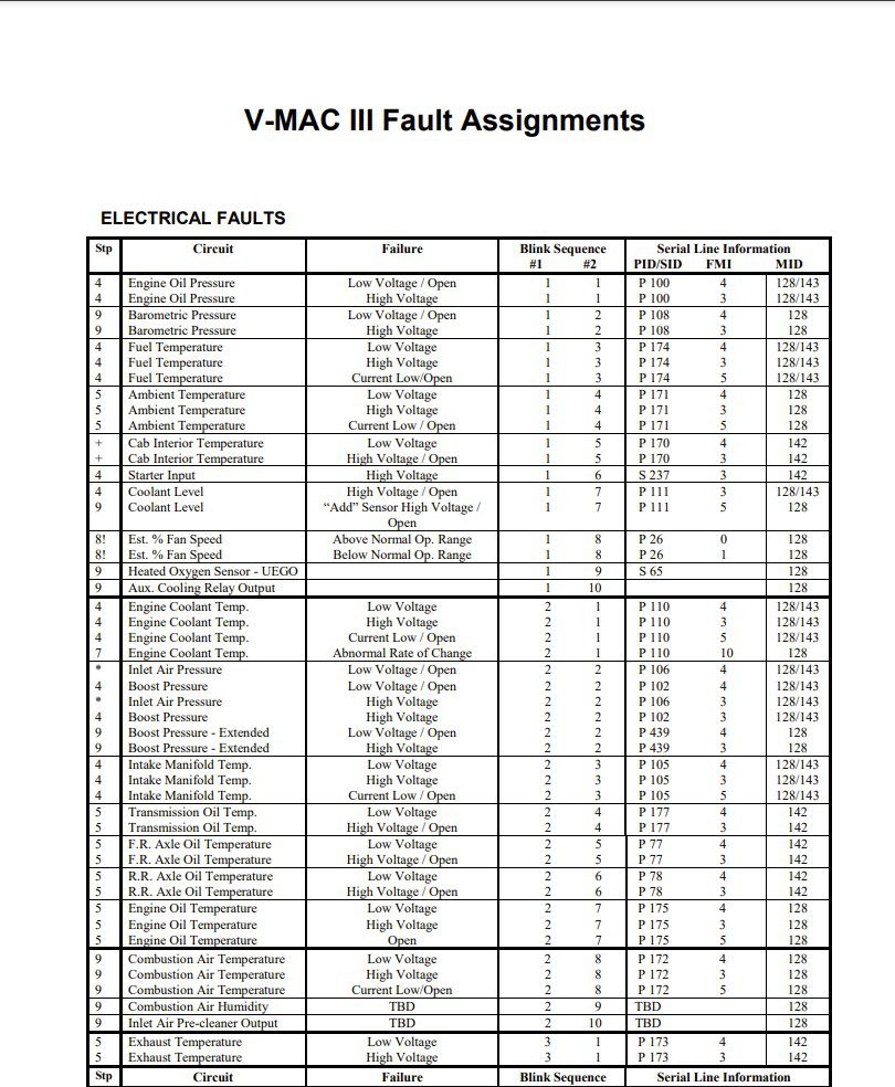 renault v mac 3 fault codes dtc