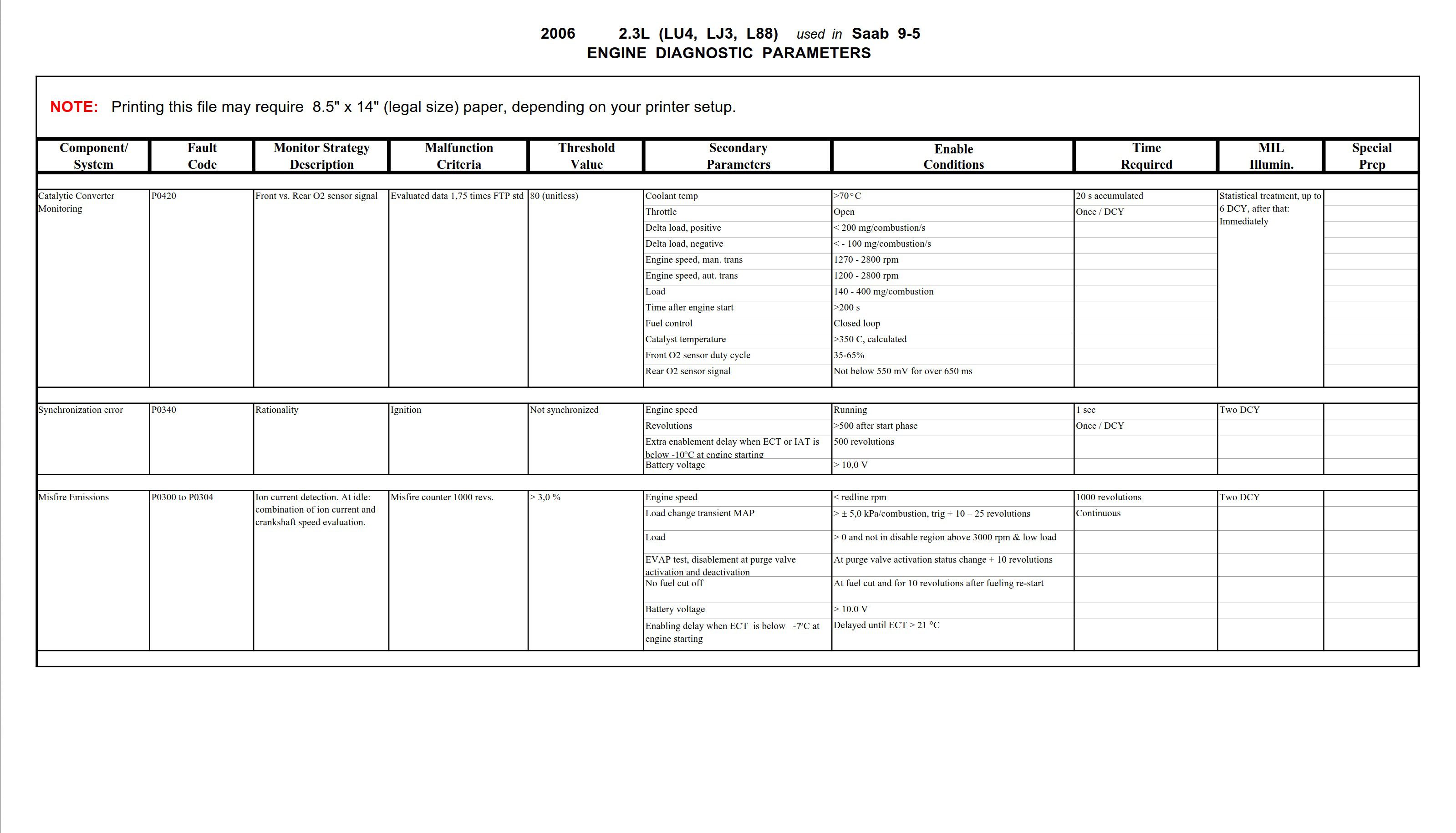 SAAB Fault Codes DTC: Comprehensive List of Diagnostic Trouble Codes ...